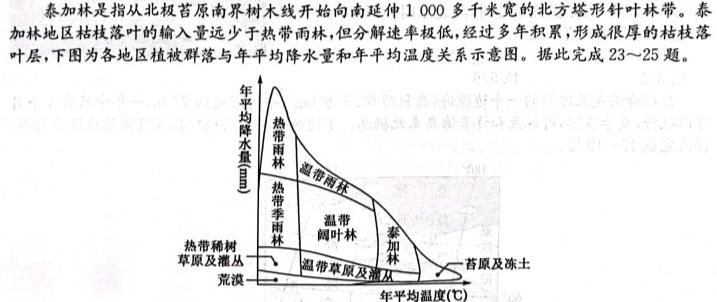 2024届安徽T12教育九年级第一次调研模拟卷.地理