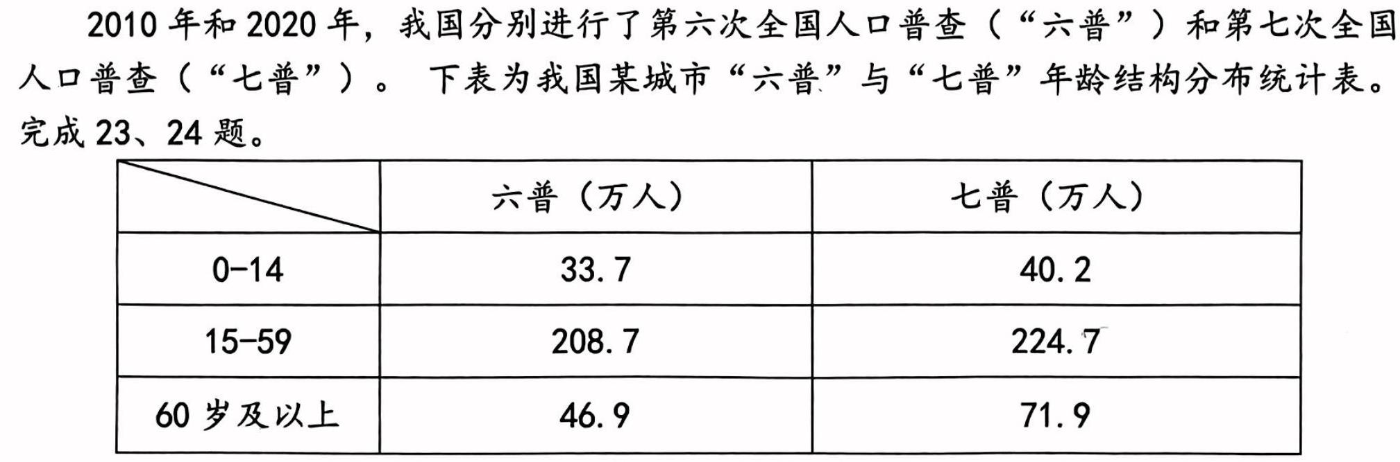 巴蜀中学高2025届高一(下)期末考试.地理