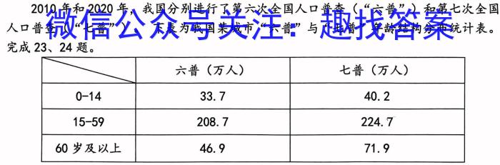 2023年南通市高二年级下学期期末质量检测q地理