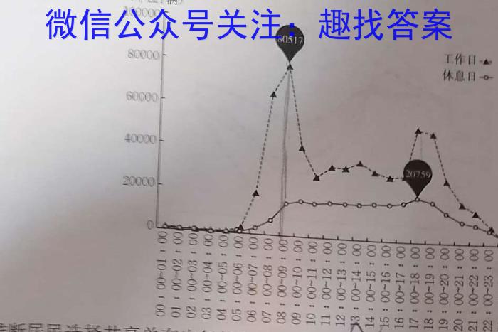 百师联盟2024届高三开学摸底联考（新教材老高考）地理.