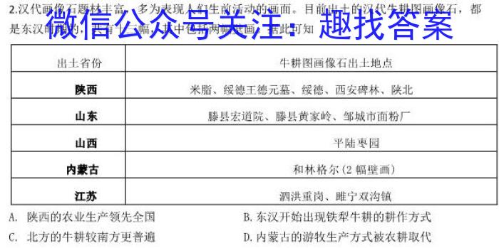 锦州市2024-2023学年高二年级第二学期期末考试历史