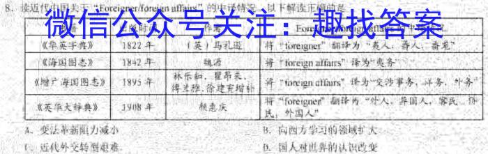 2024届全国高考分科调研模拟测试卷 老高考(二)政治~