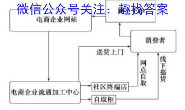 2023年贵州省高二年级阶段性联考(一)政治~