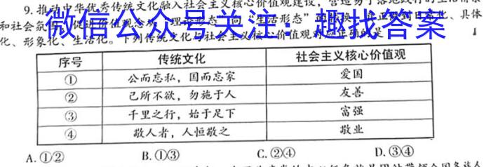 江淮名校教育协作体2023-2024学年上学期高二年级12月阶段联考政治~