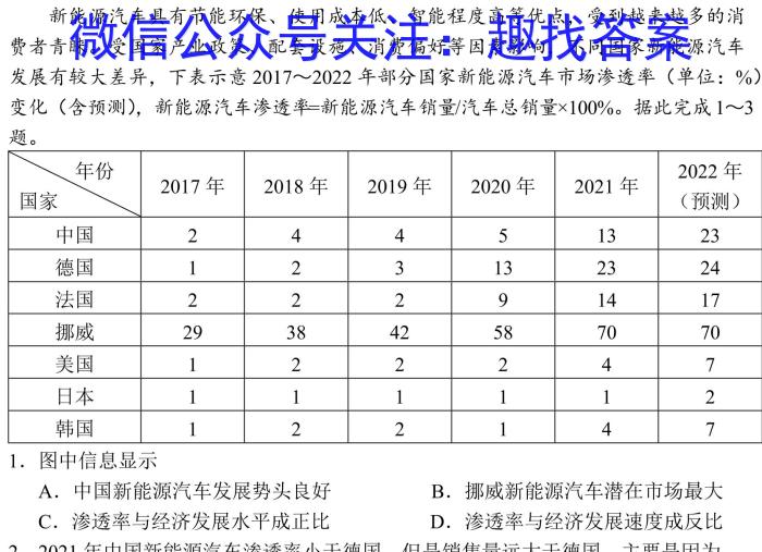 贵阳第一中学2024届高考适应性月考卷(一)政治~