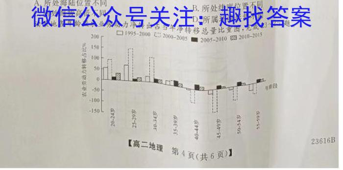 天壹名校联盟 2024届高三9月大联考q地理