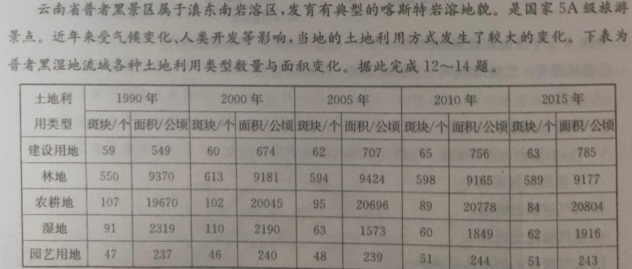 ［浙江大联考］浙江省2024届高三年级8月联考.地理