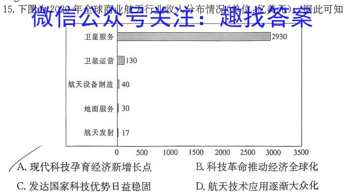 衡水金卷先享题·月考卷 2023-2024学年度上学期高三年级一调（新教材）历史