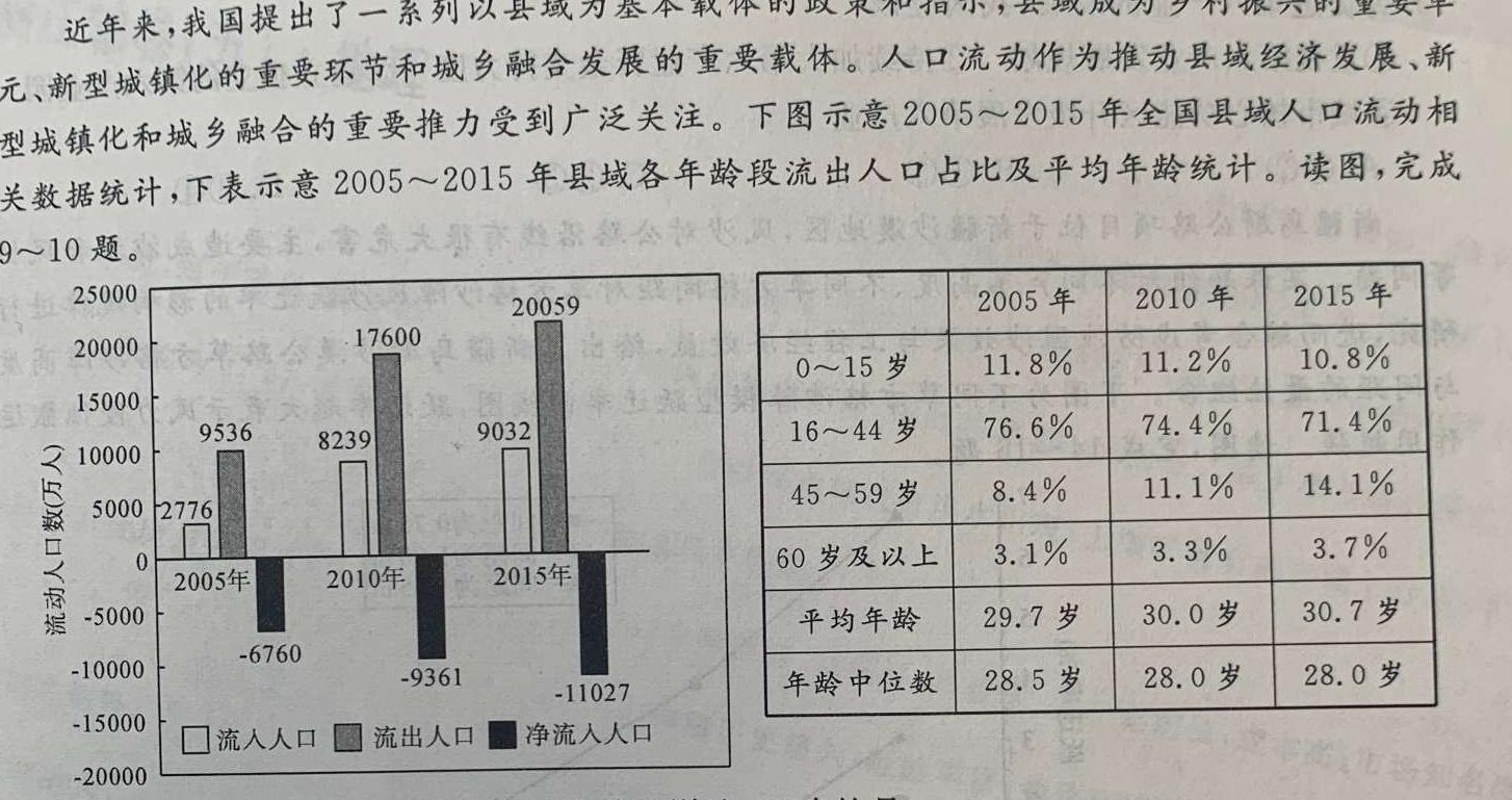 2024届衡水金卷先享联盟高三联考（8月）.地理