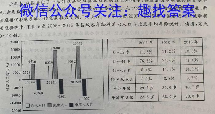 九师联盟2023-2024学年高三9月质量检测（L）政治1