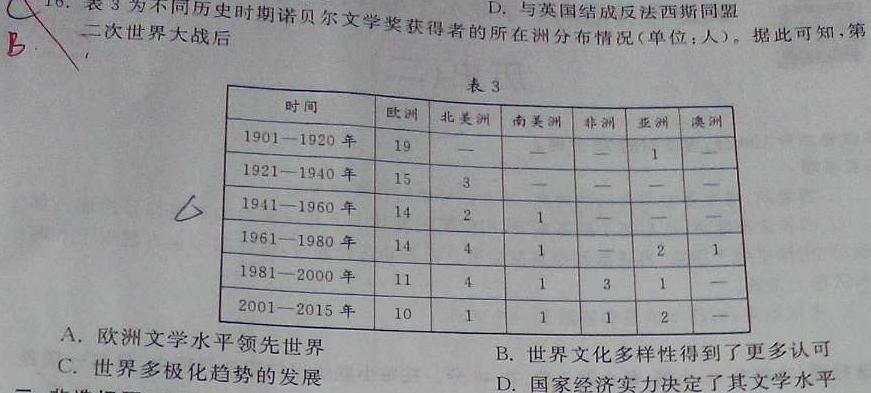 百师联盟2024届高三开学摸底联考（全国卷）历史