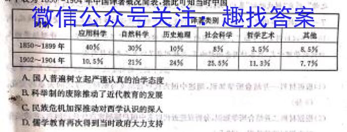 2024届广东省高三年级六校第一次联考(8月)历史