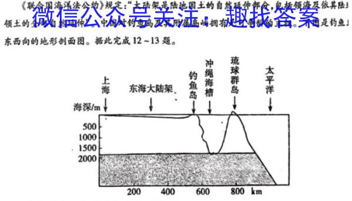 河南省2024届新高考8月起点摸底大联考地理.