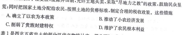 2022-2023学年青海省高一试卷7月联考(标识♥)历史