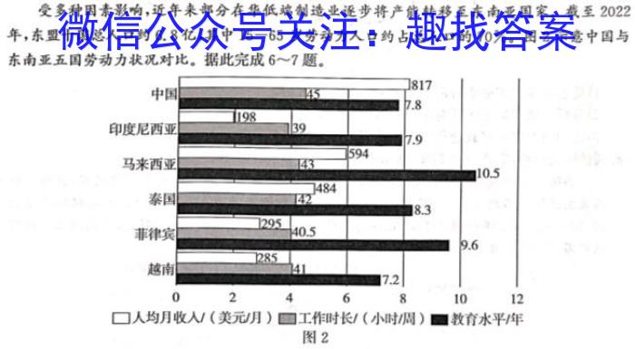 2024届名师原创分科模拟 新S4(一)q地理