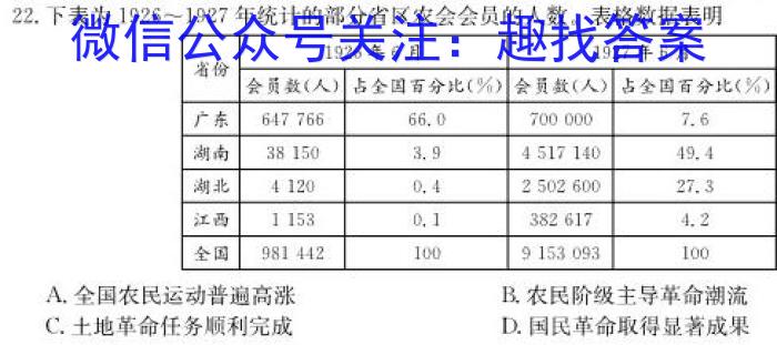 2024届高考滚动检测卷 新教材(六)(政治)