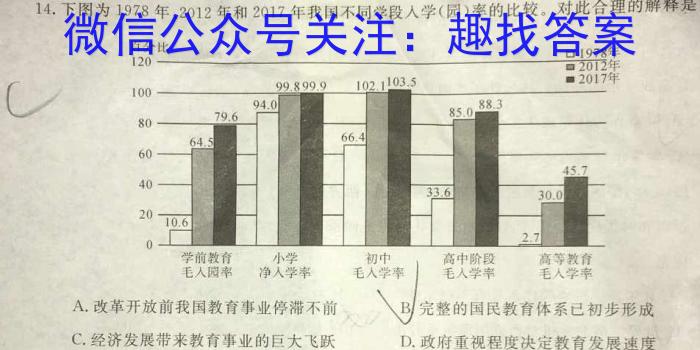 2024届名师原创分科模拟(六)ZS4政治~