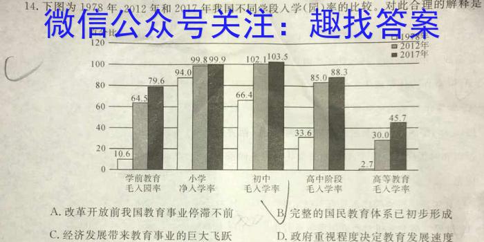 2024届名师原创分科模拟(六)ZS4政治~