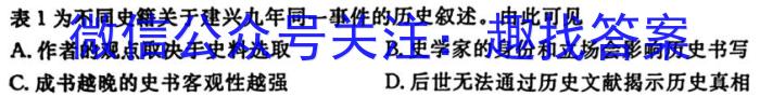 河南2024届高三年级8月入学联考（23-10C）化学试卷及参考答案历史