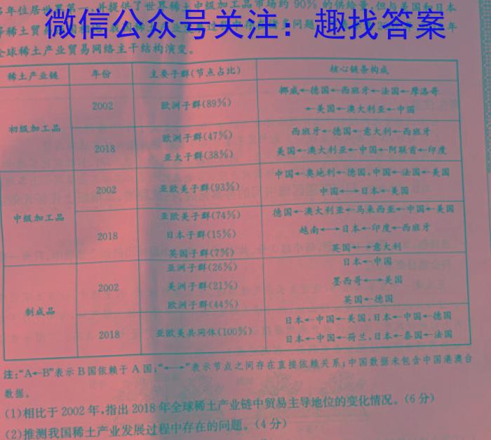 吉林省Best友好联合体2023-2024学年高三上学期8月质量检测政治~