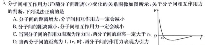 全国大联考 2024届高三第二次联考 2LK-Y数学考试