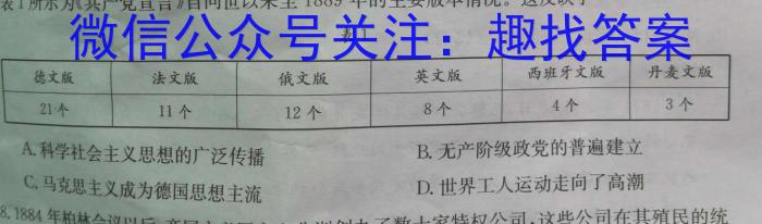 2022-2023学年青海省高一试卷7月联考(标识♥)历史