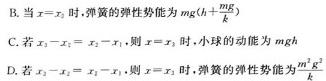 四川省成都七中高2023~2024学年度2024届高三(下)