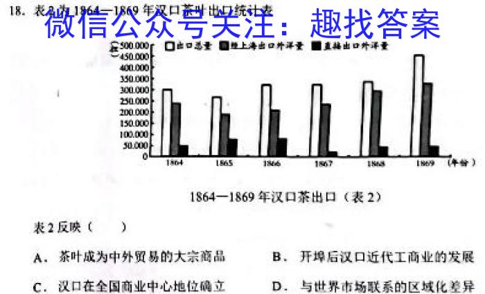 湛江第一中学2024届高三开学考试历史试卷