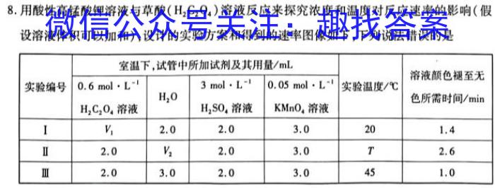重庆市巴蜀中学2024届高考适应性月考(一)化学