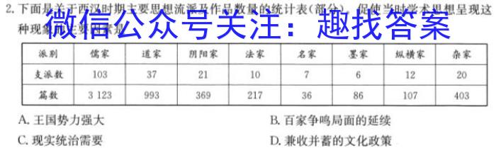 2024届高三第一轮复习周测卷·物理[24·G3ZCJ·物理-HKB-必考-SX](6-10)&政治