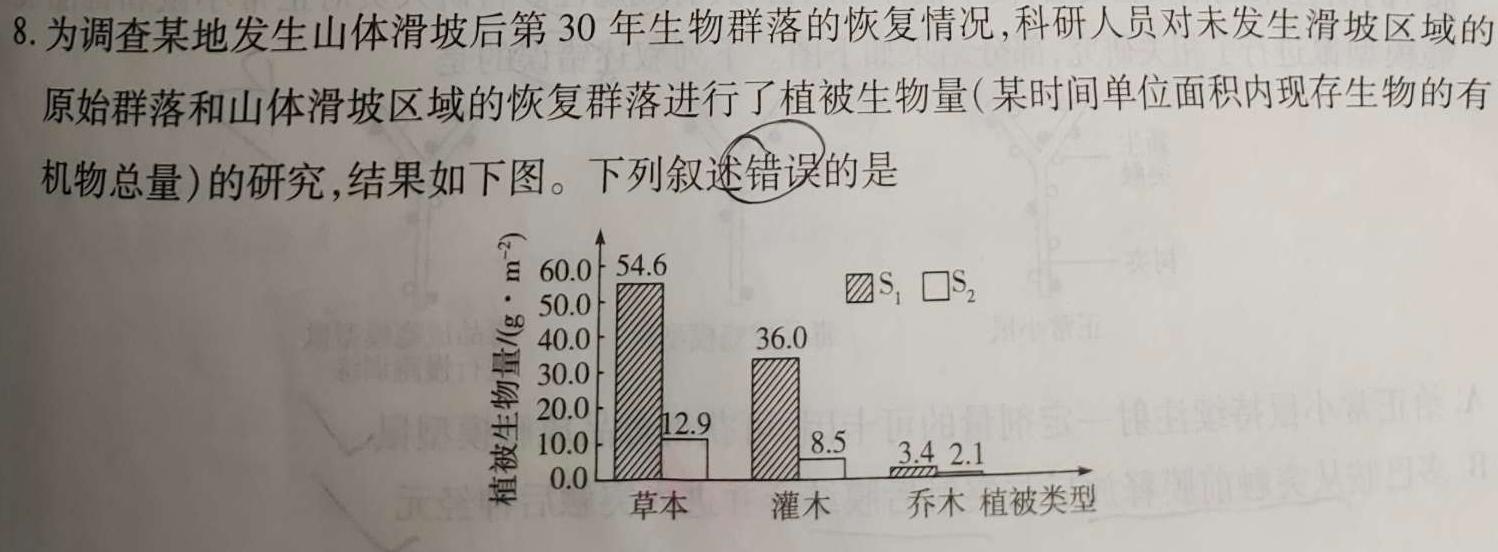 河南省漯河市高级中学2023-2024学年高三上学期开学摸底考试生物