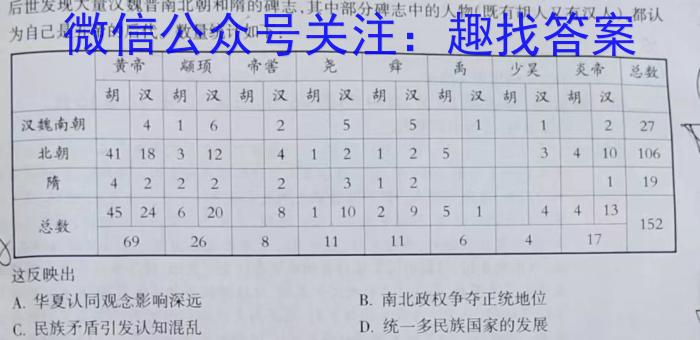 全国大联考 2024届高三第二次联考 2LK-N（政治）