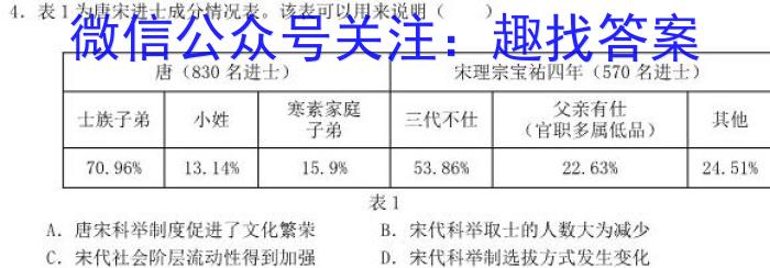 百校大联考·全国百所名校2024届高三大联考调研试卷(一)QG-1历史