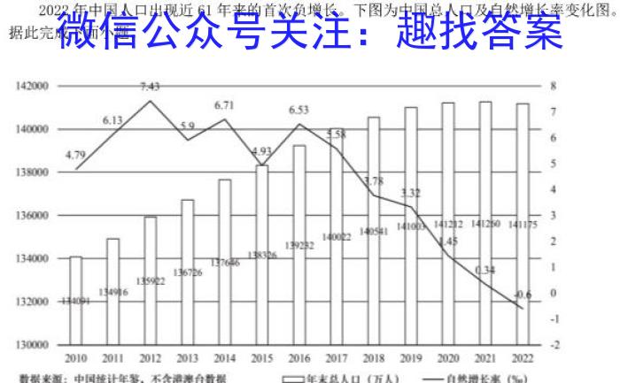 山西省2023~2024学年度高三8月质量检测（243006D）地.理
