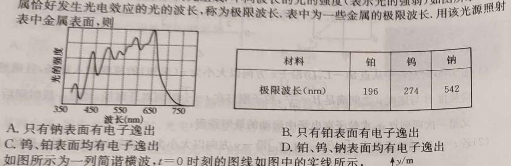 江西省2024年学业水平模拟考试（7L