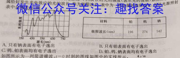 浙江省名校协作体2023-2024学年高三上学期开学适应性考试.物理