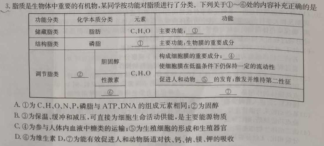 衡水名师卷 2023-2024学年度高三分科检测提分卷(一)生物