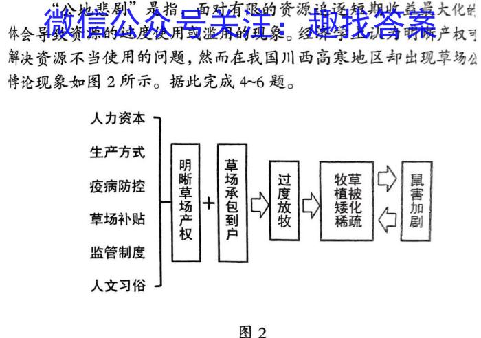 陕西省2024届高三阶段性检测卷(二)(24080C)q地理