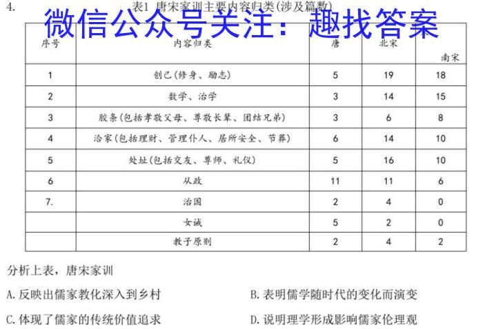 2023-2024学年安徽省八年级教学质量检测（一）历史