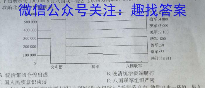 云南省2025届高一年级9月月考卷历史