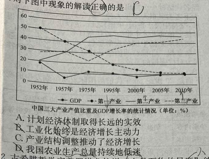 衡水金卷2023-2024学年度上学期高三年级二调考试（新高考版）历史