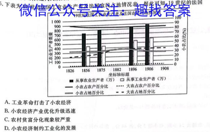 2024届全国高考分科模拟检测示范卷（一）XGK历史试卷