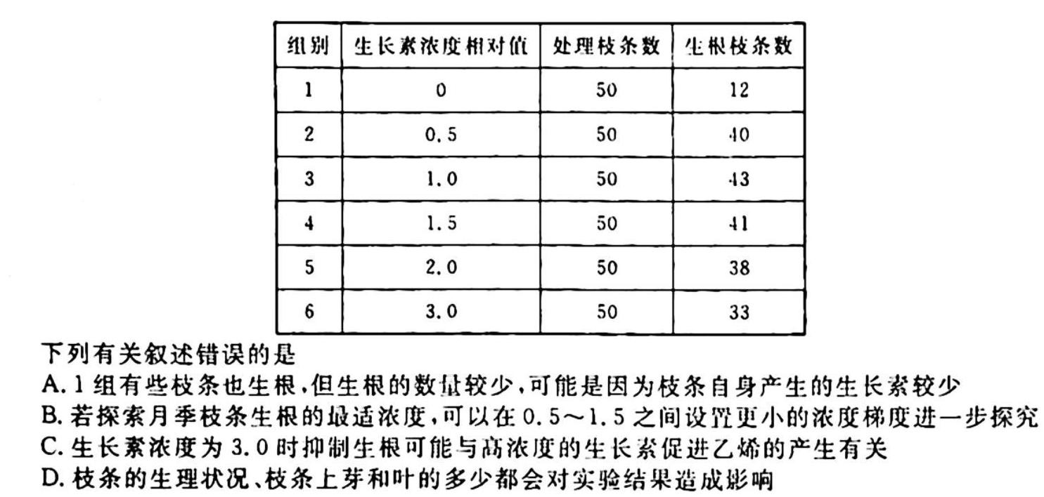 河北省NT2023-2024学年第一学期9月高二阶段测试生物