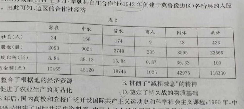 炎德英才大联考长郡中学2024届高三月考试卷(二)历史