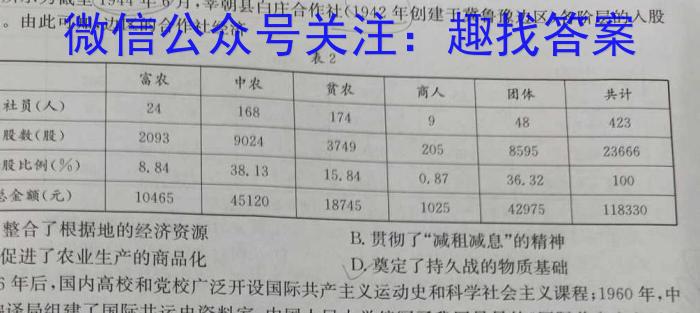 安徽省2023年皖东智校协作联盟高三10月联考历史