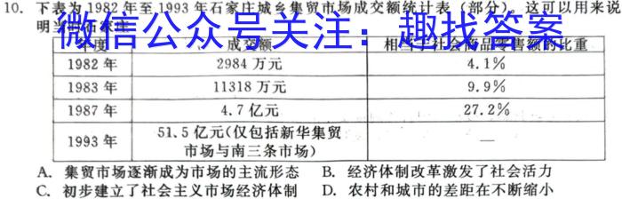 2024届全国高考分科调研模拟测试卷 XGK(五)历史试卷