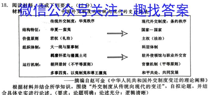 2024届云南三校高考备考实用性联考卷（三）历史