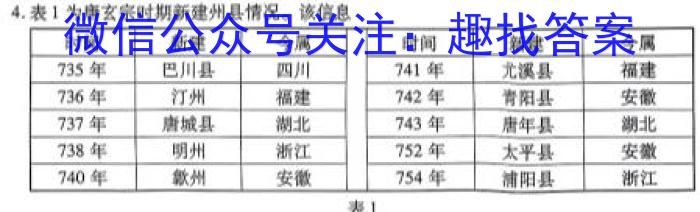 山西省长治市2024届高三年级9月质量检测历史