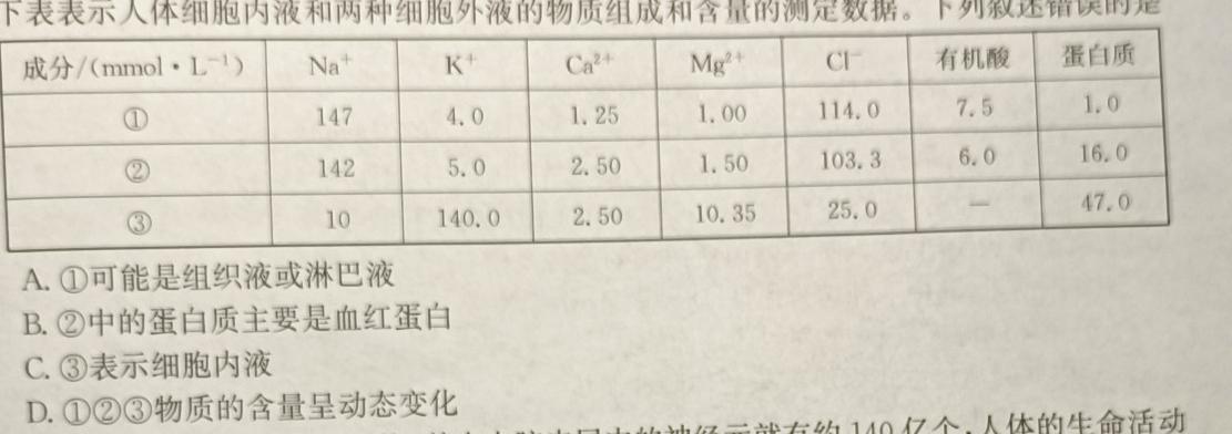 安徽省2023年皖东智校协作联盟高三10月联考生物