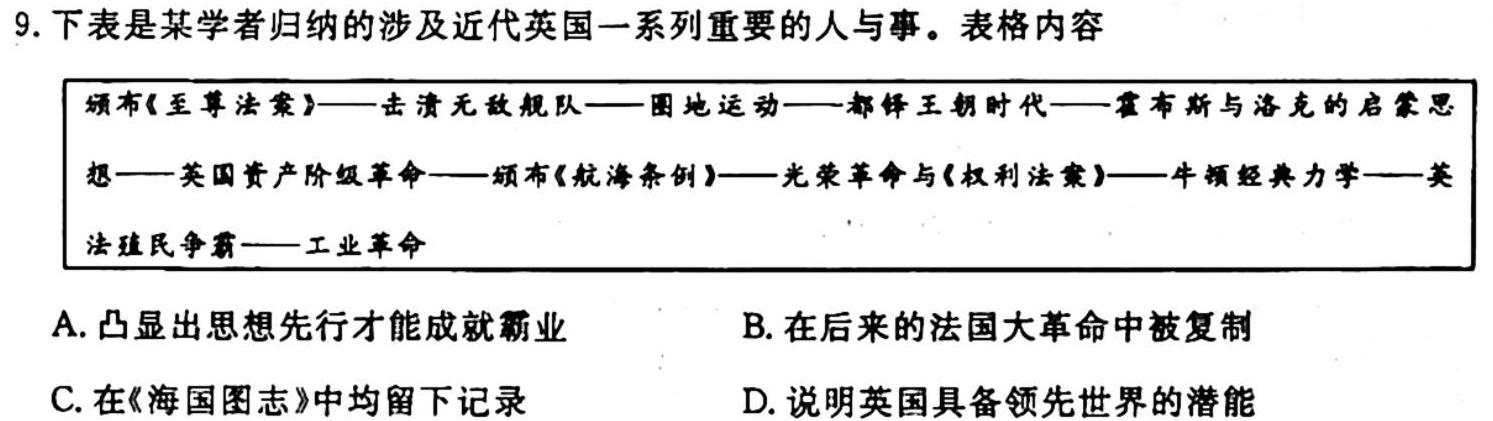 九师联盟 2024届高三9月质量检测X历史